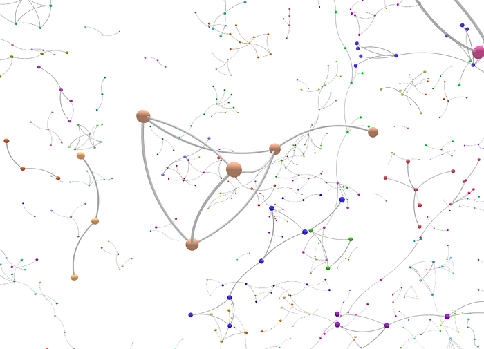 TastyBytes customer community graph from the RelationalAI and Snowflake graph analytics article